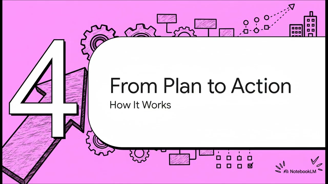 Structured AI Workflows Over Autonomous AgentsTop 6 Data-Backed AI Trends...