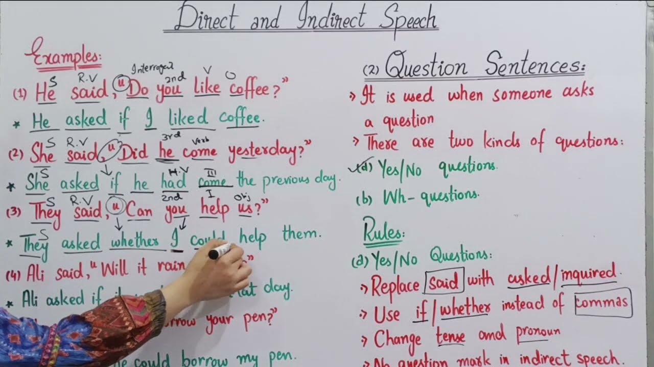 Direct and Indirect Speech | Question Sentences | Easy Explanation with Examples in Urdu & English