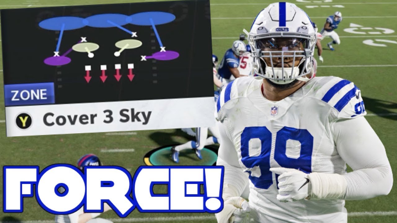 Become A DOMINANT Force With This Run Defense! Madden 21 Run and Pass Defense!
