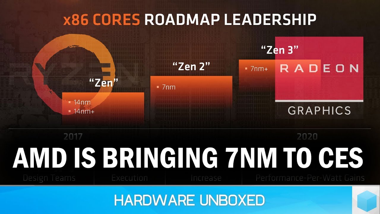 News Corner | AMD Talks 7nm GPUs & CPUs, Nvidia Finally Ships RTX 2080 Ti