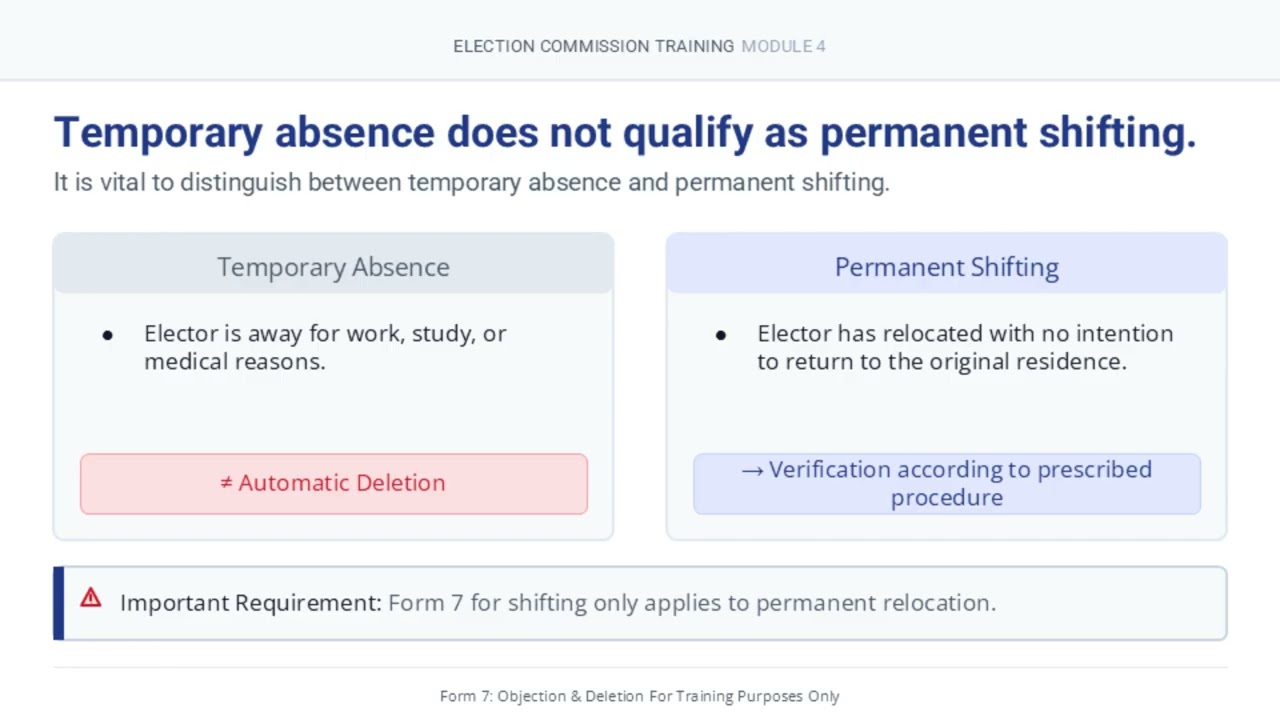 Form 7 Explained for BLOs  Objection & Deletion from Electoral Roll  BLO Training 2026
