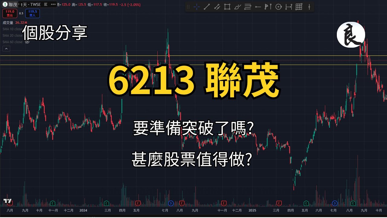 0125 | 6213 聯茂 | 頻道會員開啟! | 要準備突破了嗎? 甚麼股票值得做? #台股 #技術分析 #聯茂