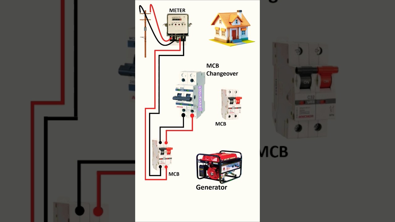 MCB Changeover Switch Wiring 🔌 Easy Home Connection | Tech Shorts