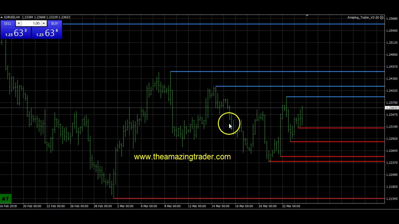 How to Trade in a Pre-Holiday Week