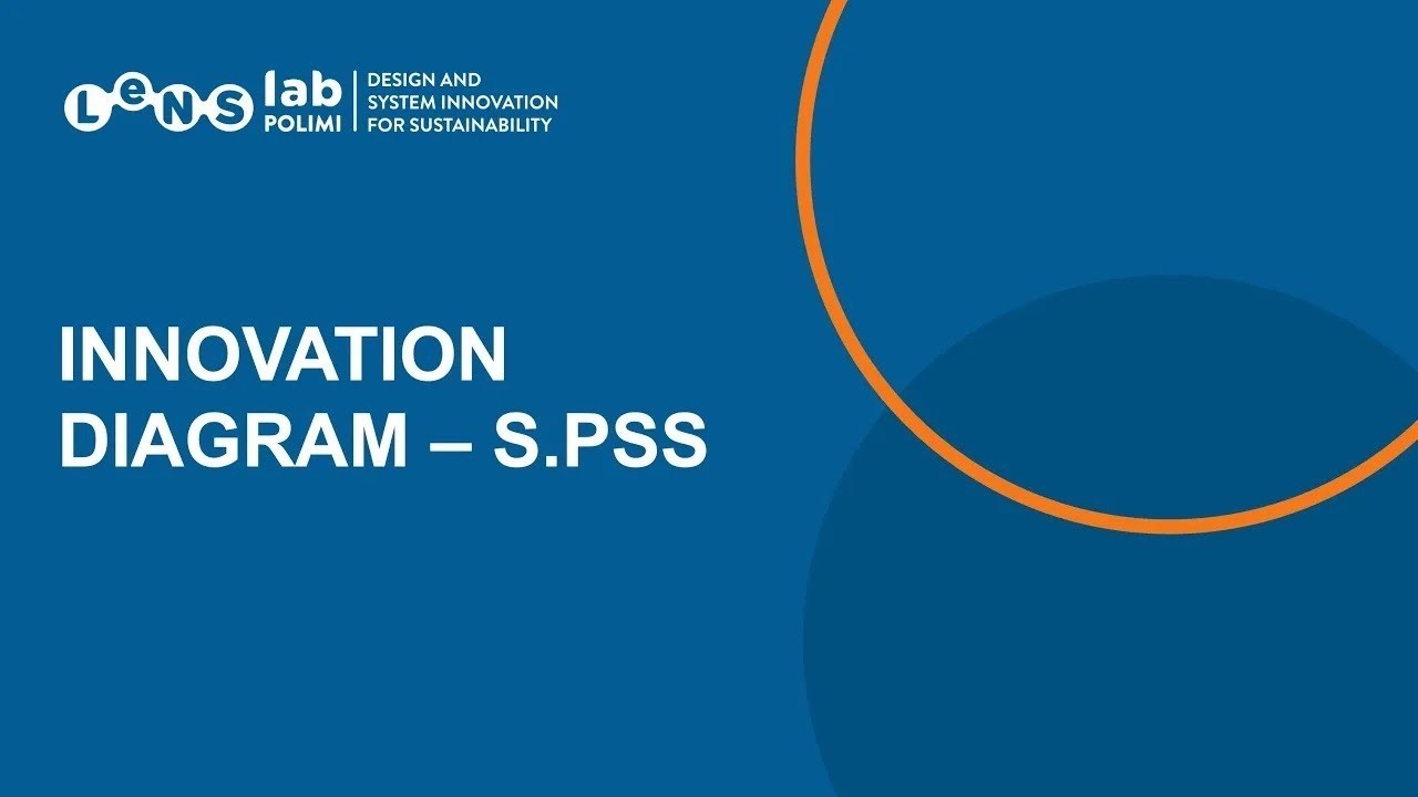 6.8 Инновационная диаграмма. Презентация S.PSS (Миро) (2026)