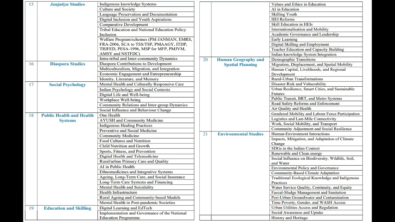 How to Write &Apply ICSSR Major and Minor Research Projects 2025-26.  #project #icssr #research