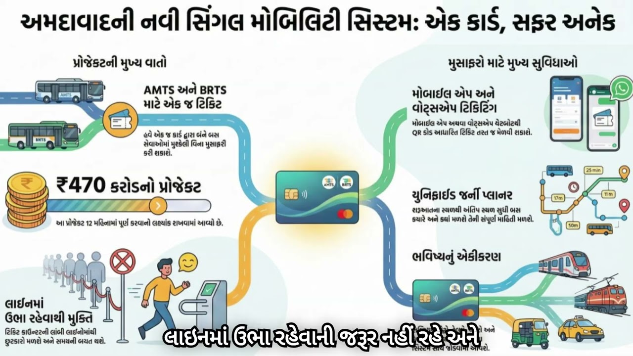 AMTS – BRTS Single Mobility System gets AMC Go Ahead