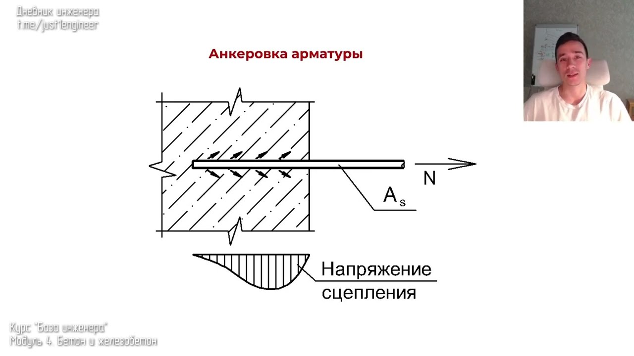 Всё об анкеровке арматуры за 12 минут | Ликбез для инженеров