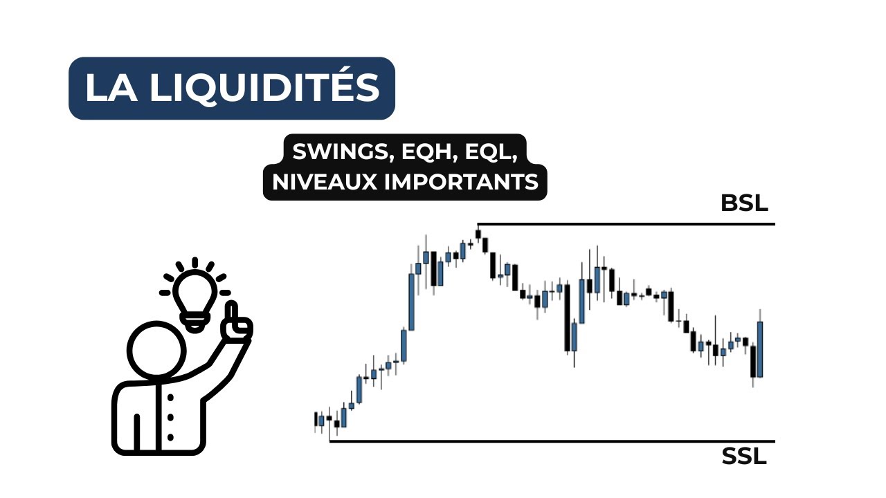 Comprendre les zones de liquidité ICT / SMC