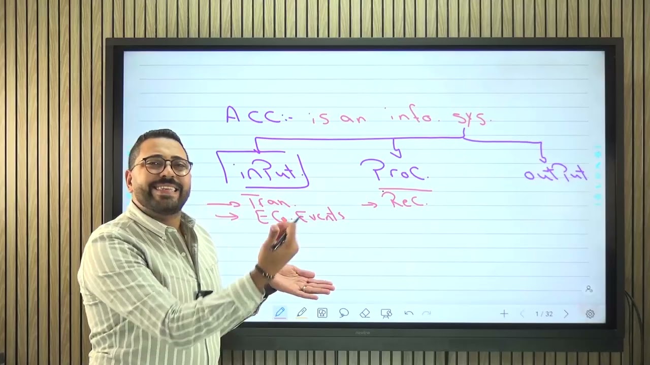 Principles of accounting   chapter 1 part 1   with Dr Fady