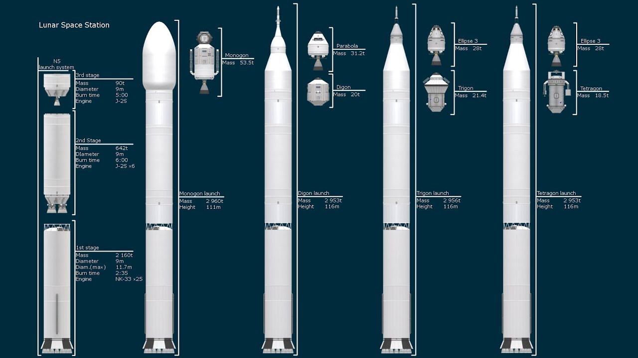 Лунная Космическая Станция — KSP RSS RP-0
