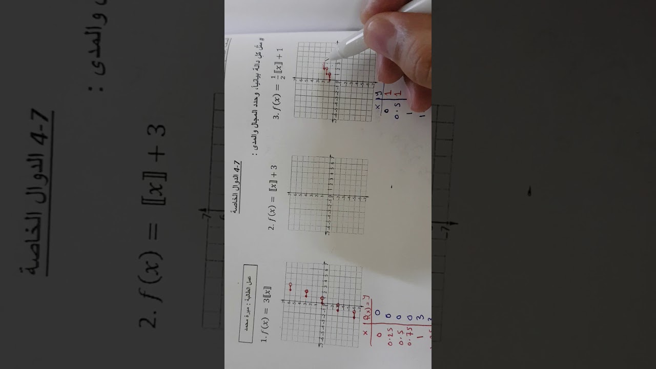 9متقدم . ف1. الوحدة 4.. الدرس 7...الدوال الخاصة
