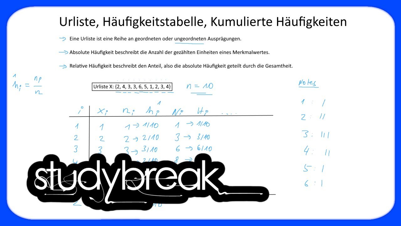 Urliste, Häufigkeitstabelle, Kumulierte Häufigkeiten | Statistik