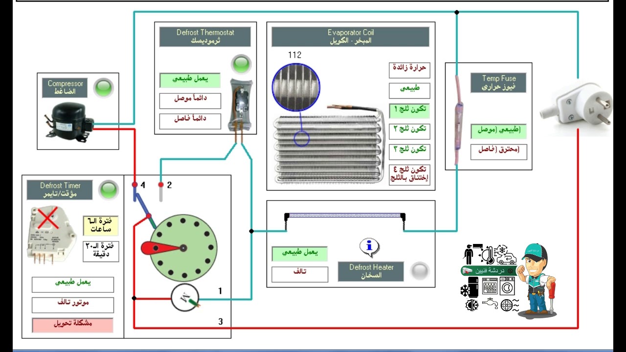 دائرة النوفروست واكتشاف الاخطاء