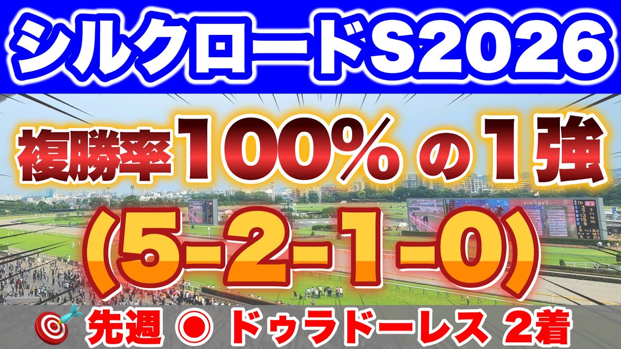【シルクロードS2026】今回の100%データ該当馬は中穴馬！7週連続の該当馬馬券内へ！