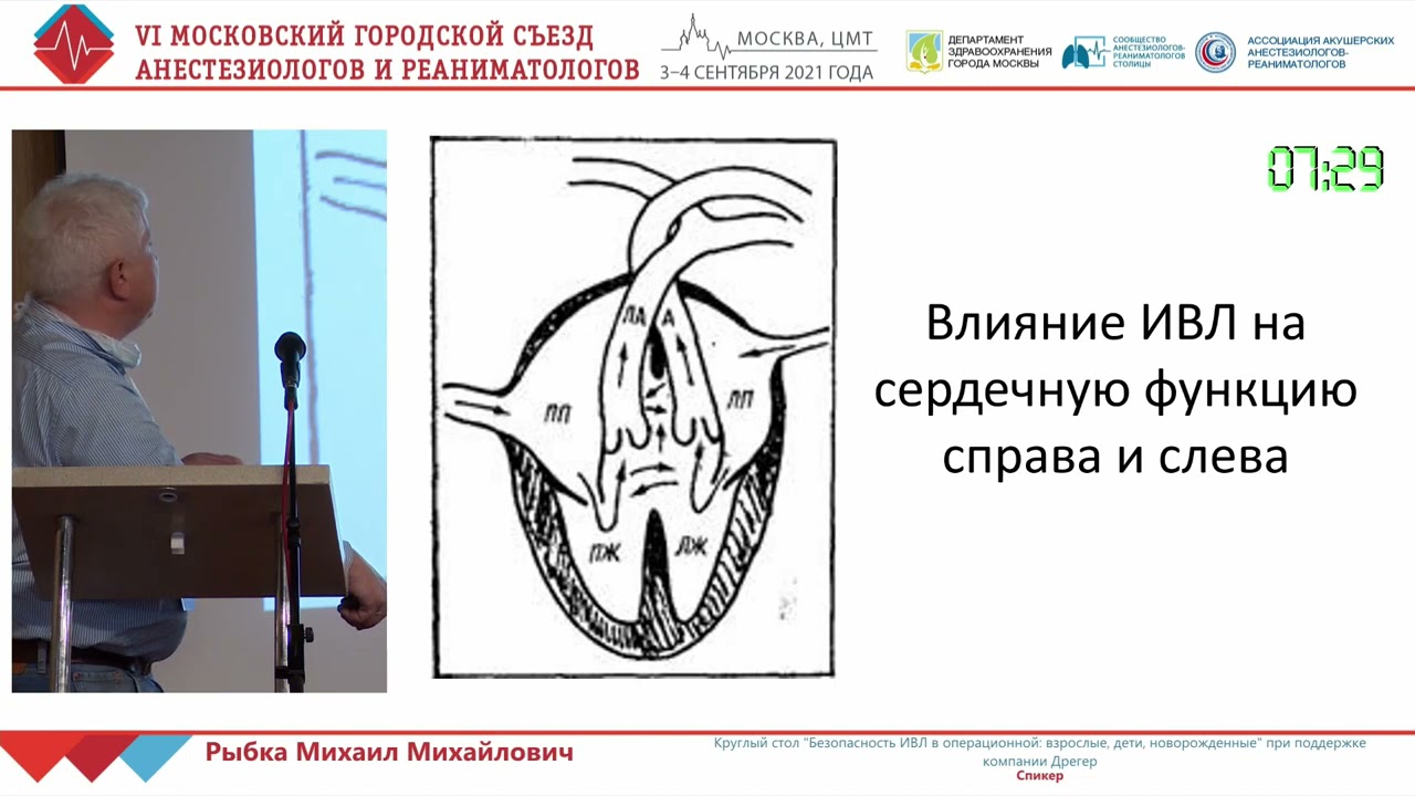 Безопасность ИВЛ в операционной у детей Рыбка М.М.