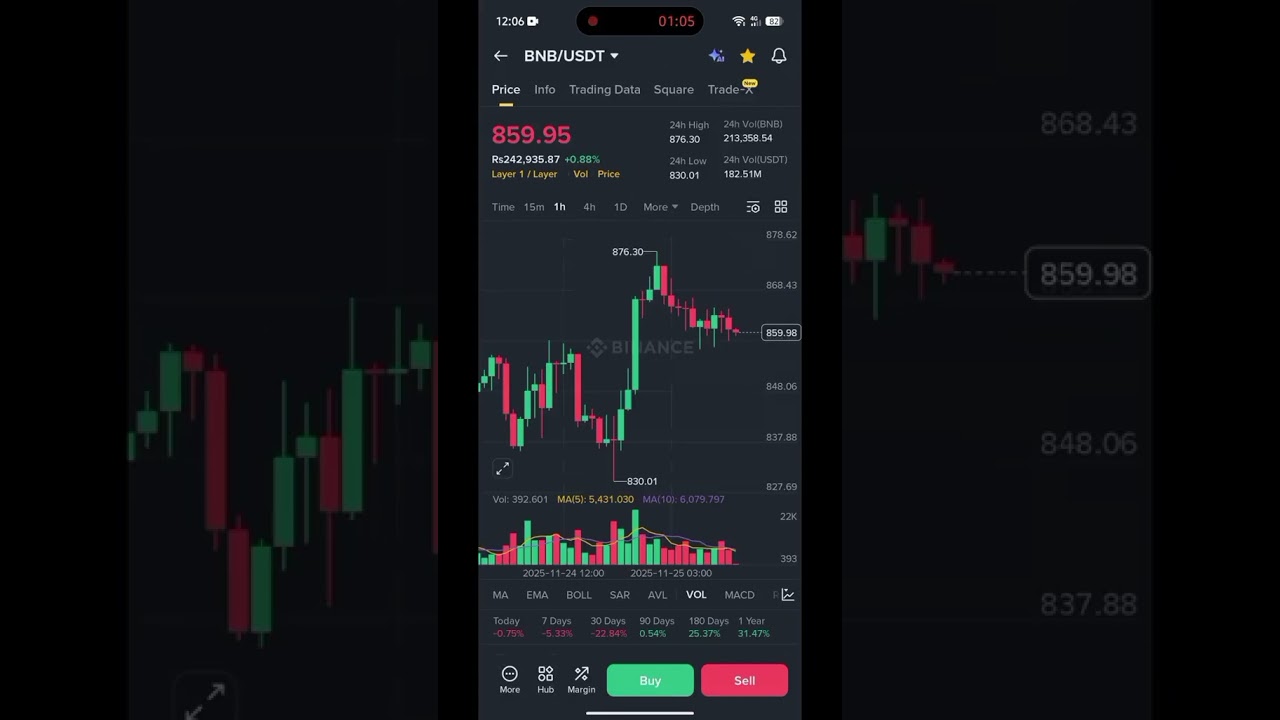Correlation in crypto market pairs 