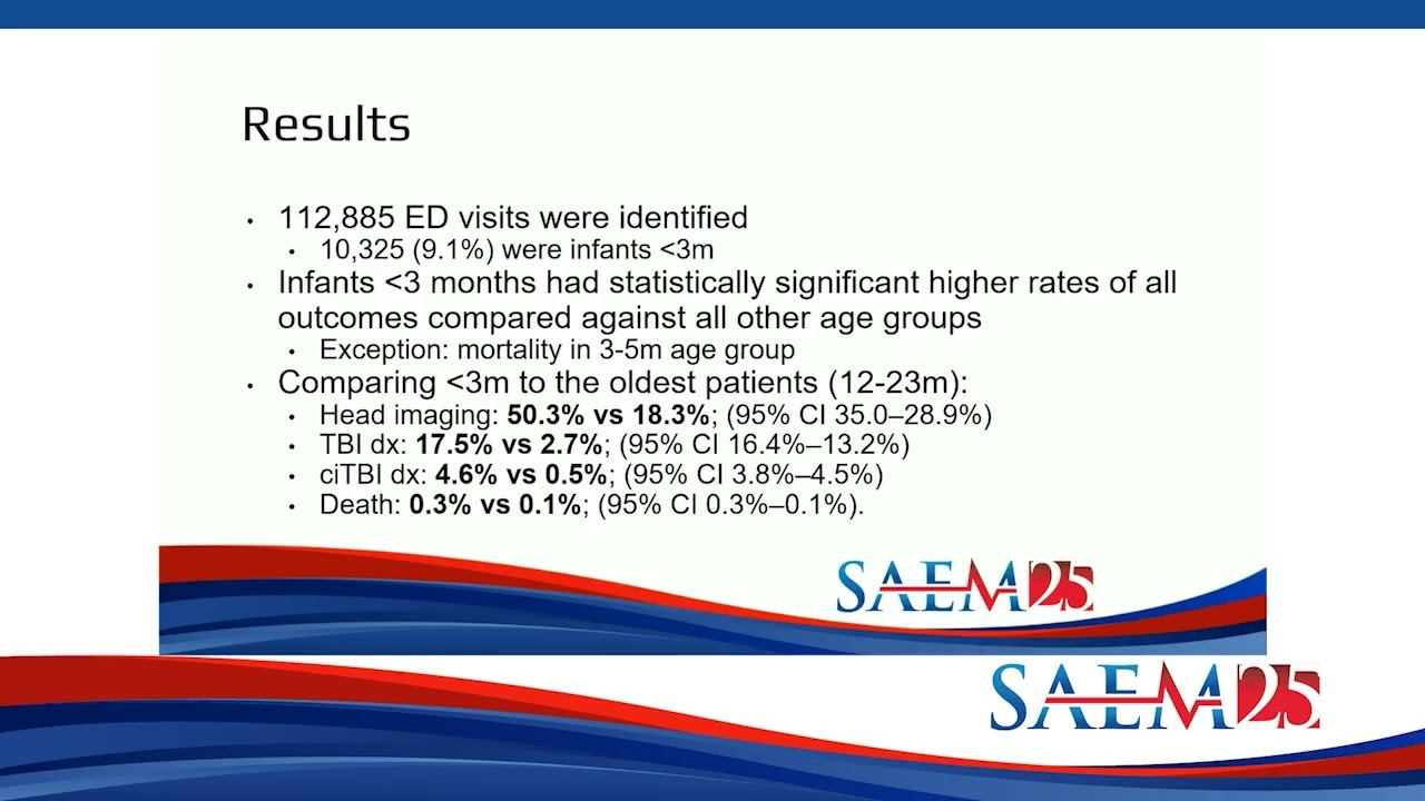 Practice-Changing Research in Pediatric EM: Highlights From the Best New Papers of 2024&ndash;2025