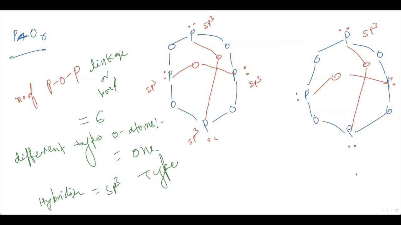 Advanced Lecture I Multi Centre Bond IChemical Bonding I L-3