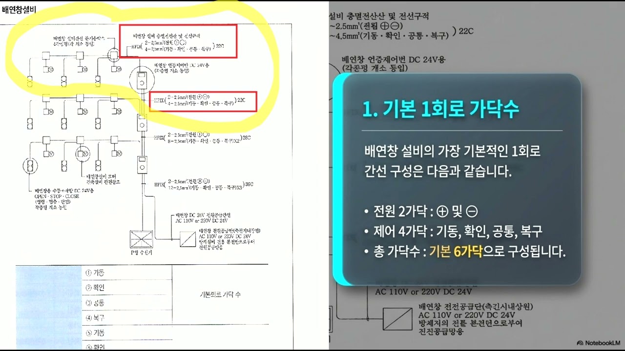 [소방설비 전기 실기] 배연창설비 배선 가닥수 완벽 해부! (기본 6가닥 & +4가닥 누적 공식)
