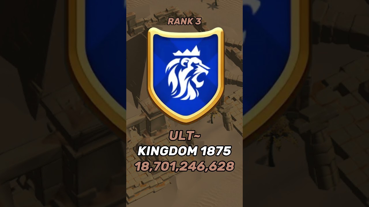 Top 5 Alliances by Power! #riseofkingdoms #fypage #viralvideo #stats