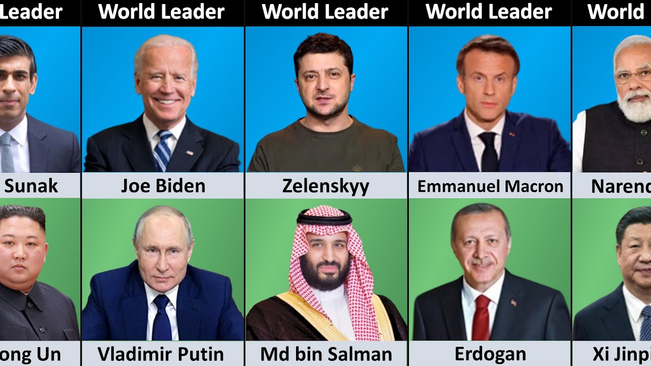 World Leaders Who Support Israel vs Palestine