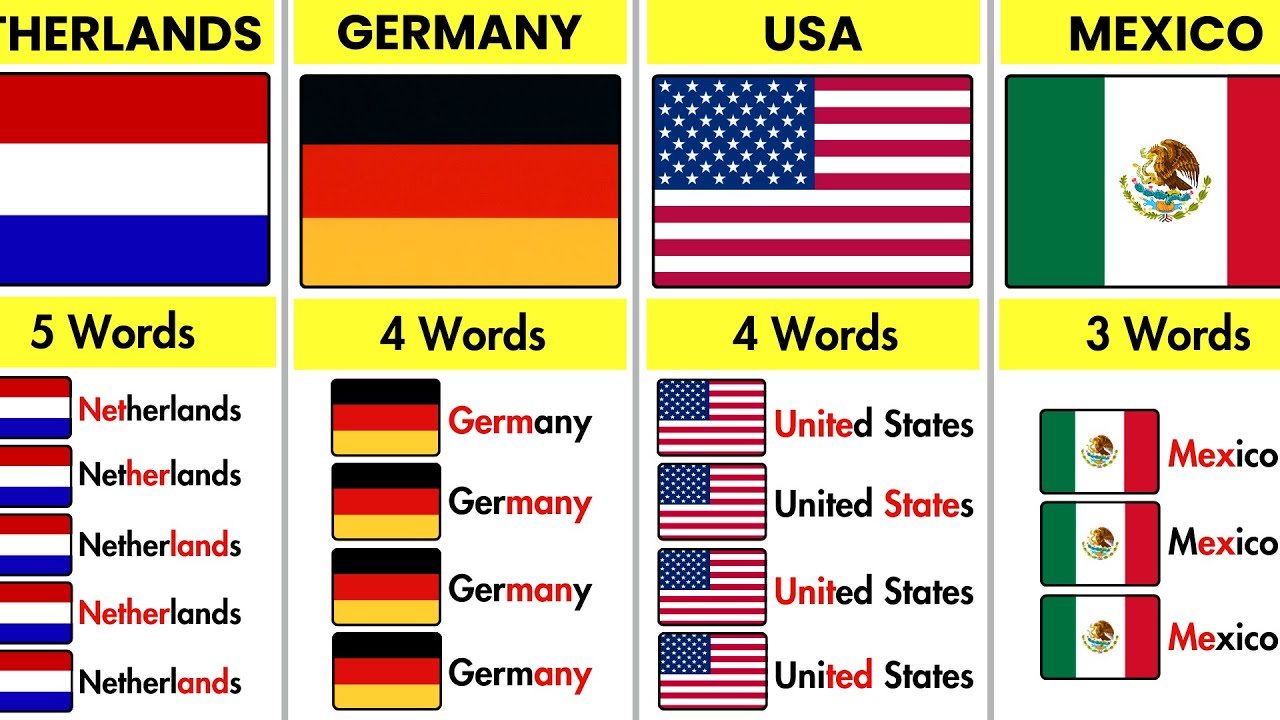 How Many Words Are in Your Country&rsquo;s Name?🌍🔤