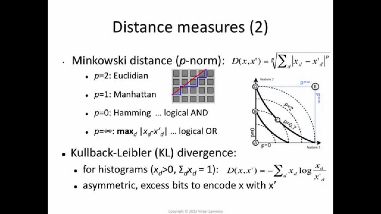 k-NN 4: which distance function?
