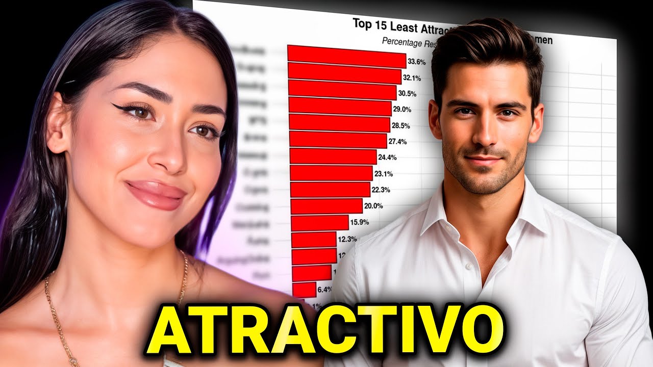 Los 15 hobbies masculinos más y menos atractivos (Según las mujeres) | Maricel