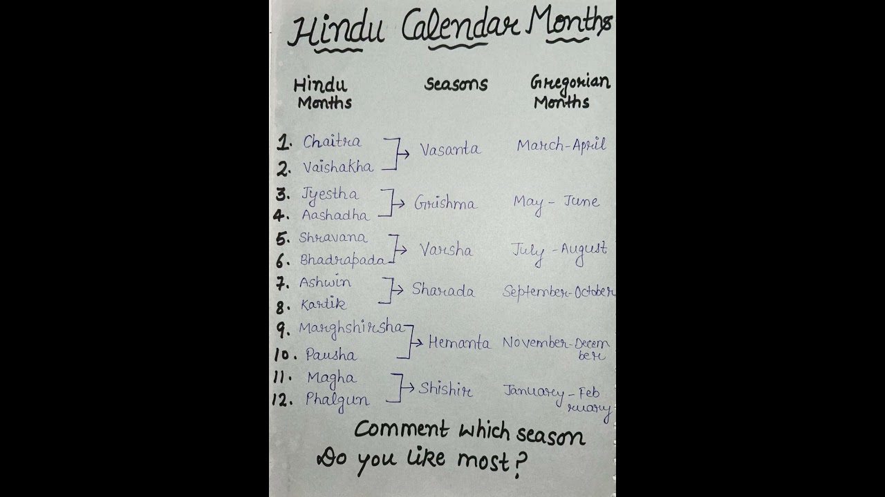 Do you know Hindu calendar months?#hinduism#sanatandharma