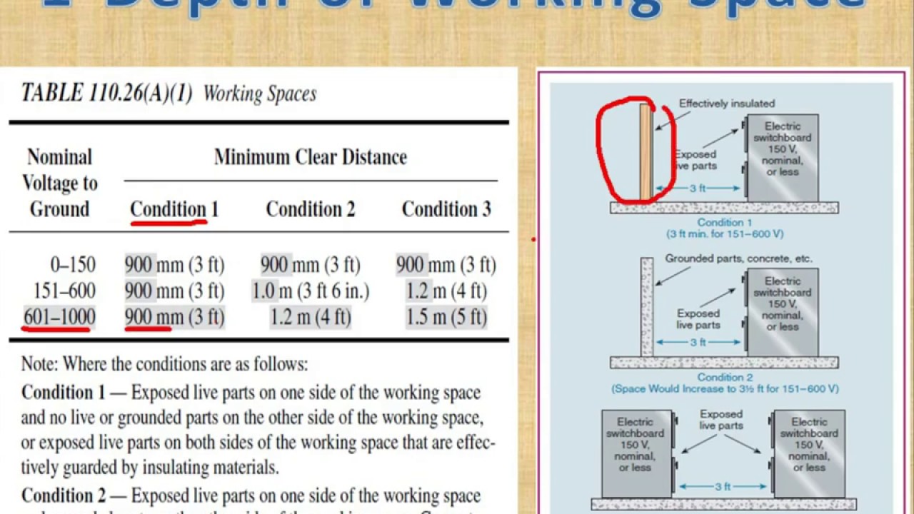 Space Program part 1 (NEC chapter1 article 110.26)