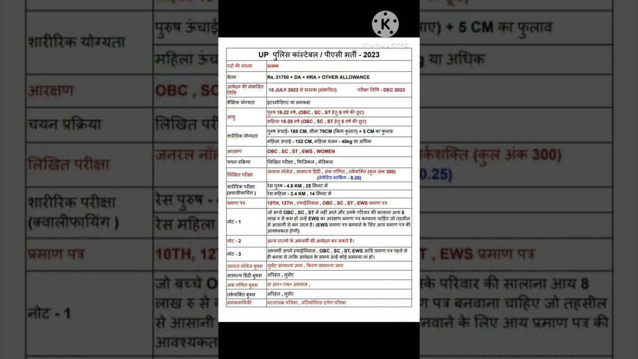 UP POLICE FORM START 52000 NEW BHARTI //#uppolice