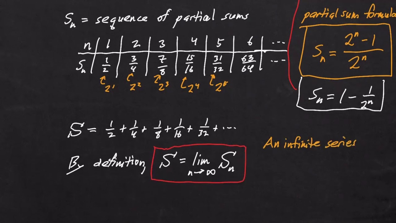 Infinite series: introduction and notation