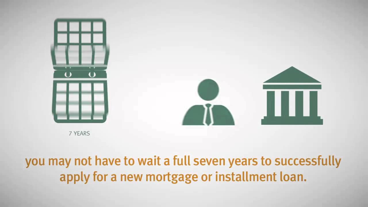 The Impact of Foreclosure on Credit Scores