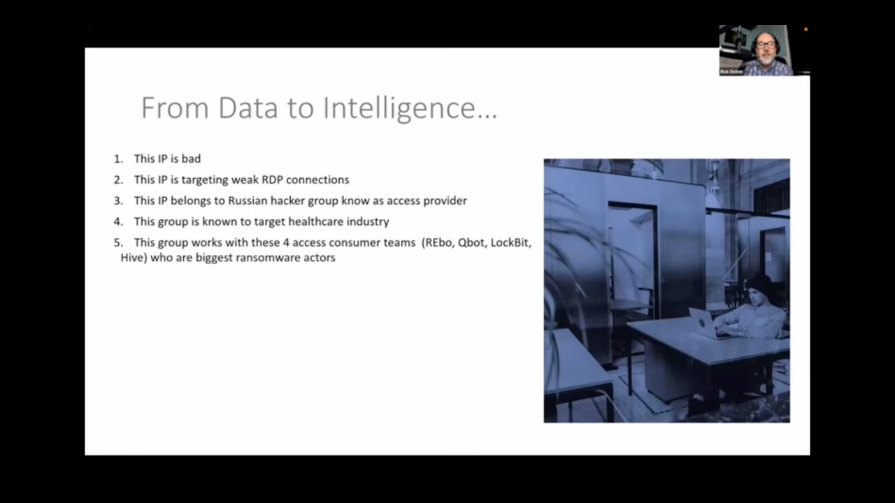 Threat Intelligence Overview