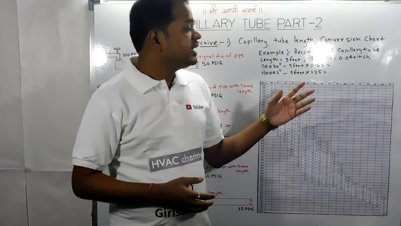 # 46 Capillary  Tube Part -2