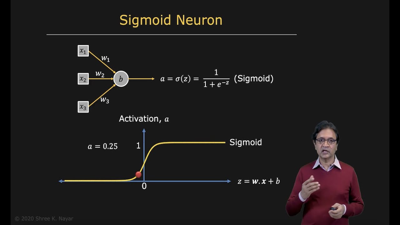 Activation Function | Neural Networks