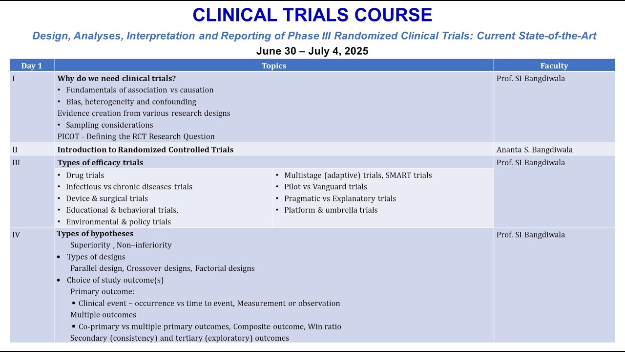 Day 1 (I) - Why do we need clinical trials _ Prof. SI Bangdiwala