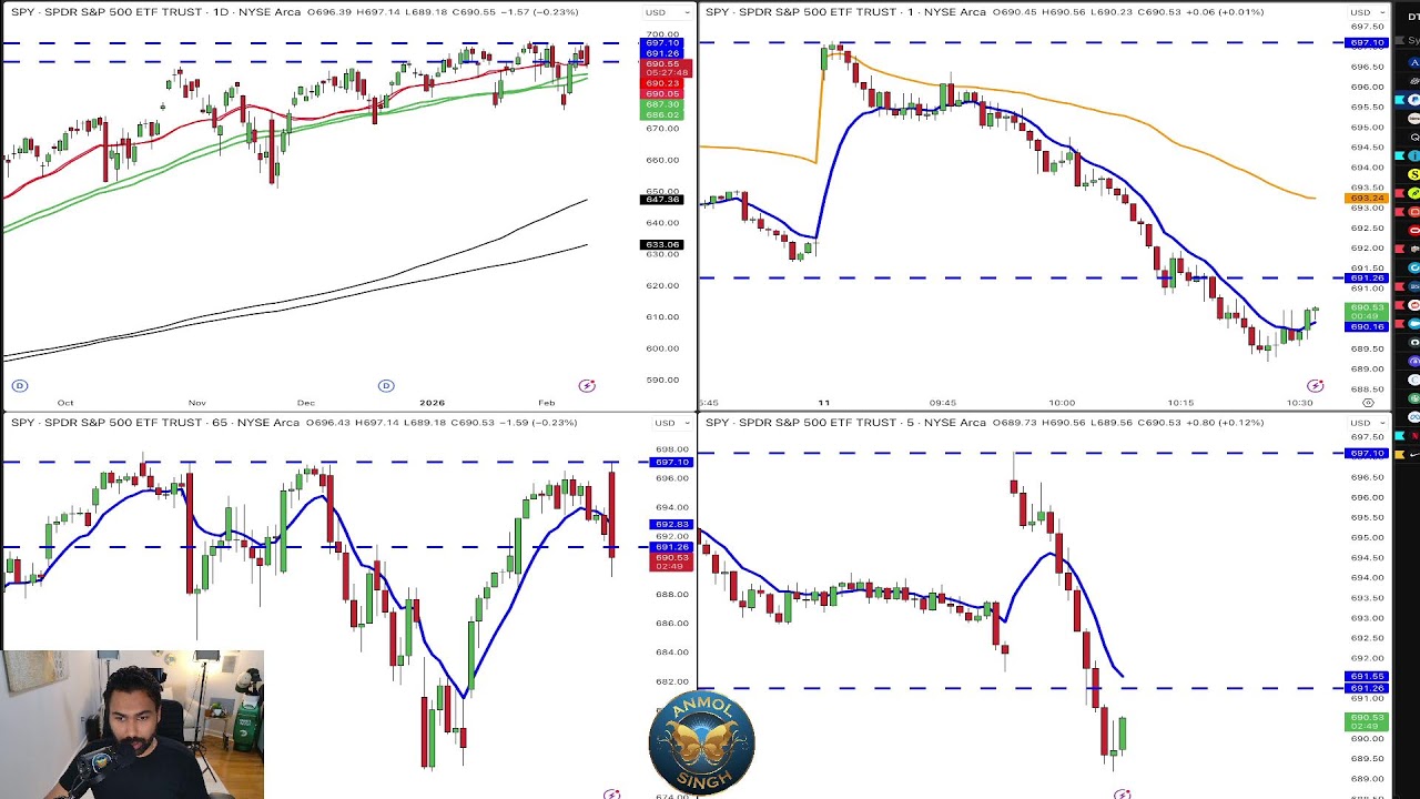Live Day Trading the Stock Market Real Time