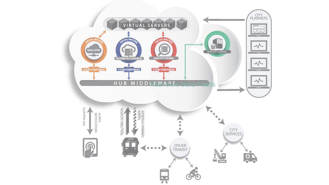 Introduction of Transit-Hub