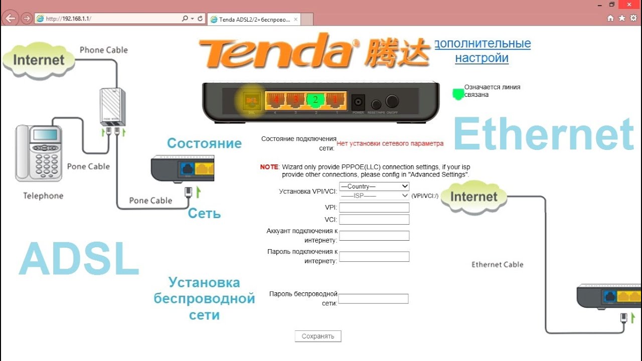 ADSL роутер Tenda W150D – настройка Ethernet подключения, а так же прошивка WiFi маршрутизатора