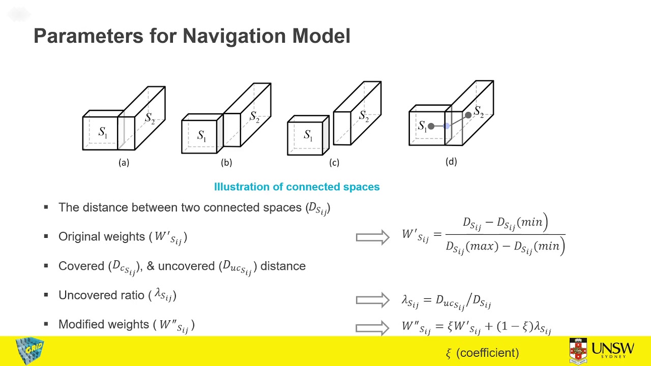 Two New Pedestrian Navigation Path Options based on Semi indoor Space: Jinjin Yan: