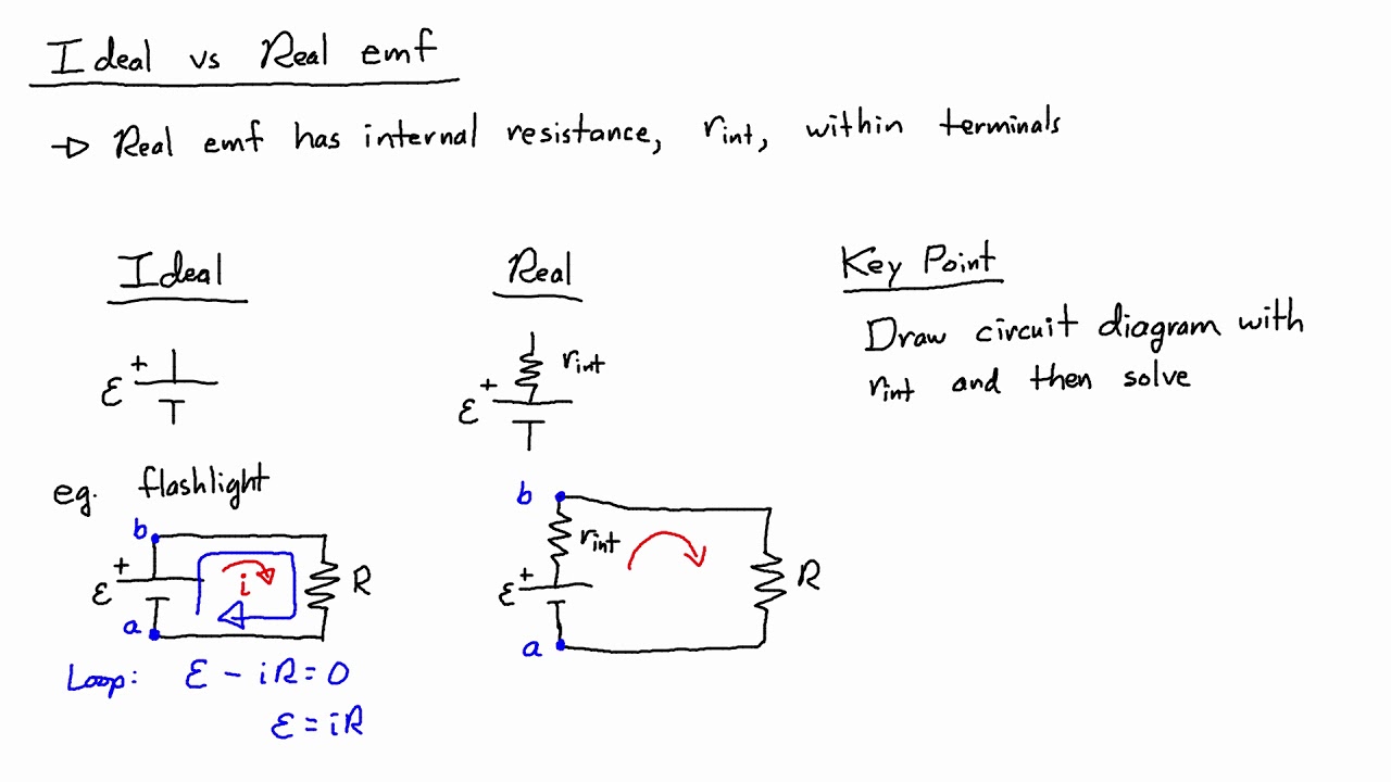 E&M Course 5-7: Ideal vs Real emf