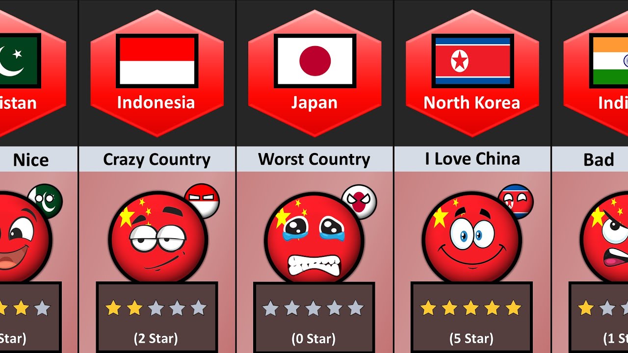What Your Countries Think About China
