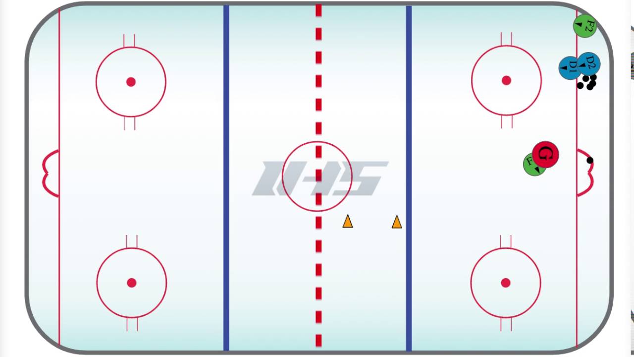 Half Ice Hockey Drill: EAGLES HALF ICE 1 ON 1