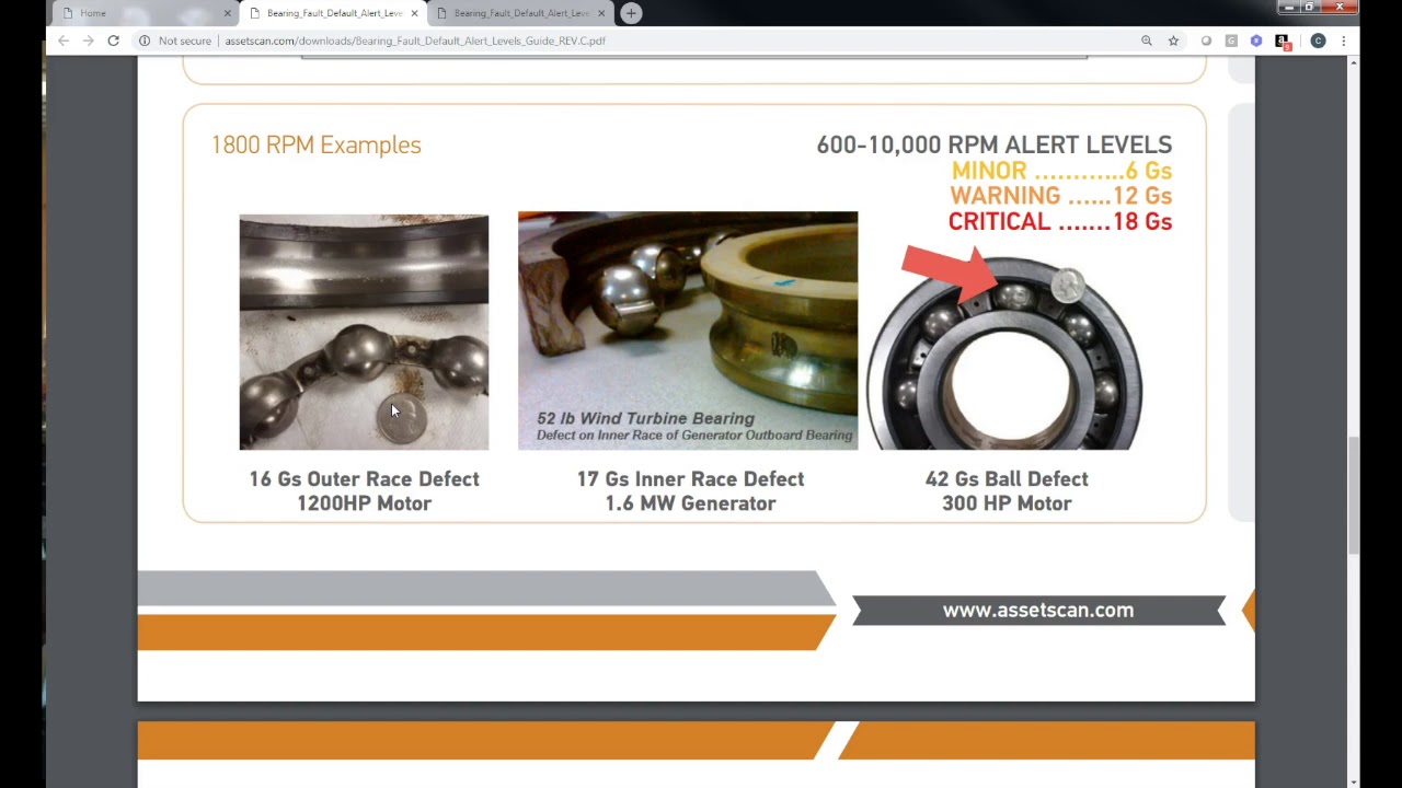 Artificial Intelligence model for Ultrasonic alerts Case Study.