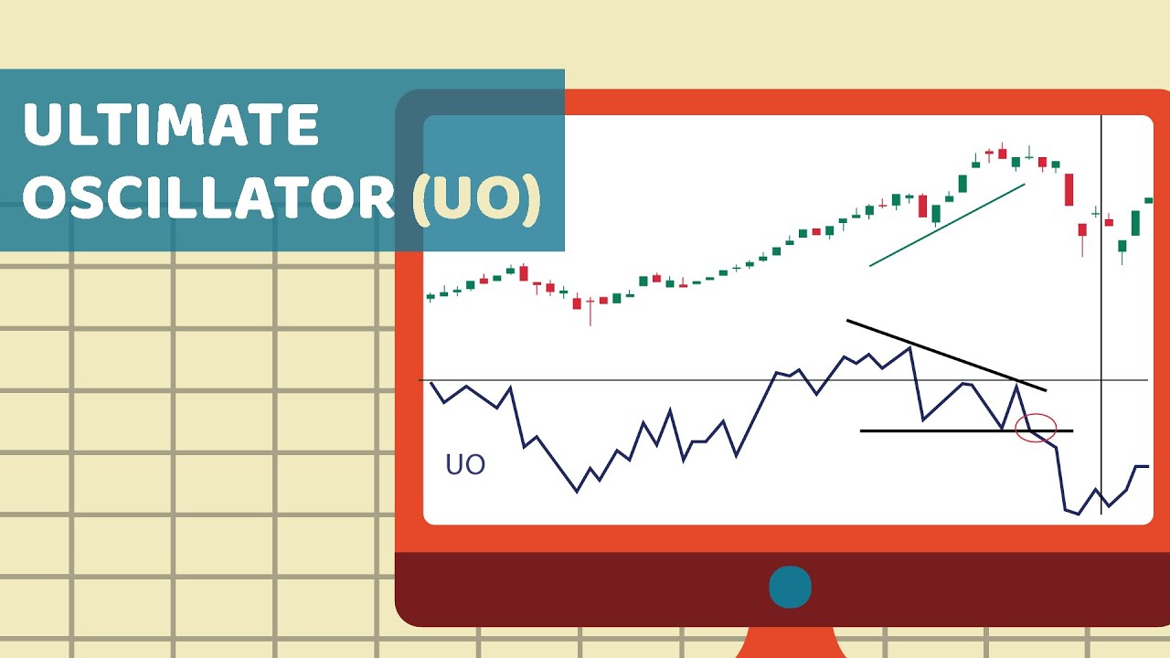 Ultimate Oscillator - Technical Analysis For Cryptos, Stocks and Forex | Bitscreener