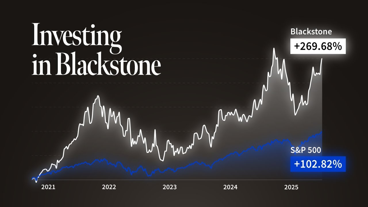 Blackstone Stock Analysis: Everything You Need to Know