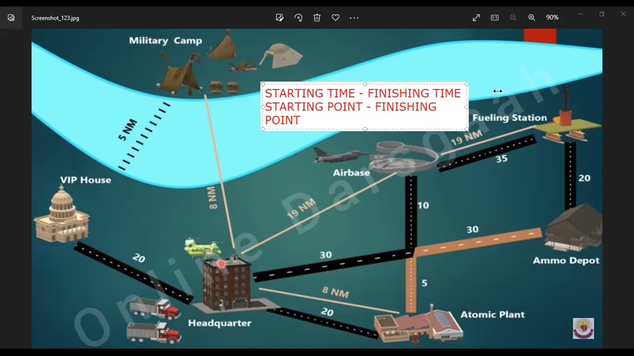Military Planning Part 1 - Best New | ISSB Academy - Get Recommended Series by Dr. Mudassir Rehman