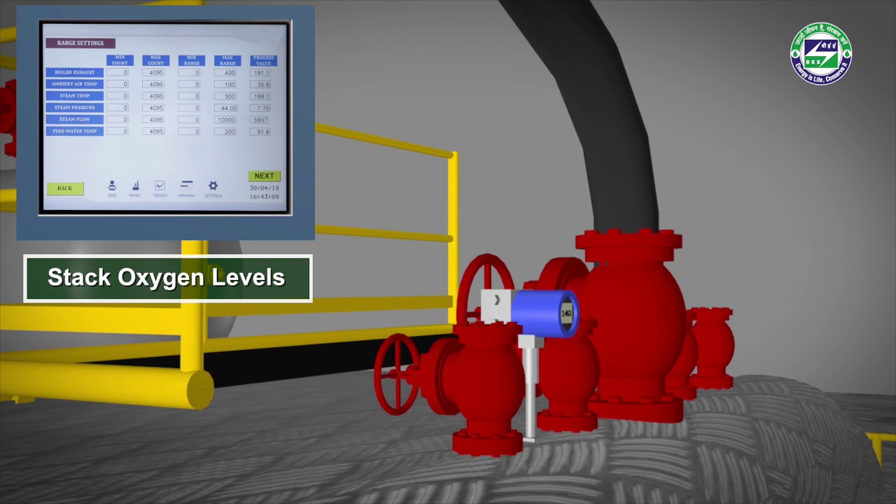 Installation of automation & control system in boiler